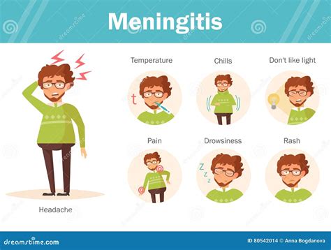 meningite symptomes